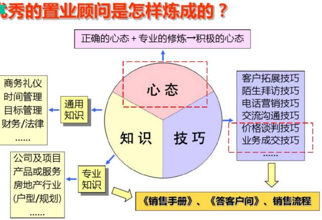 缃笟椤鹃棶鍩硅鏁欑▼,涓囩缃笟椤鹃棶鍩硅