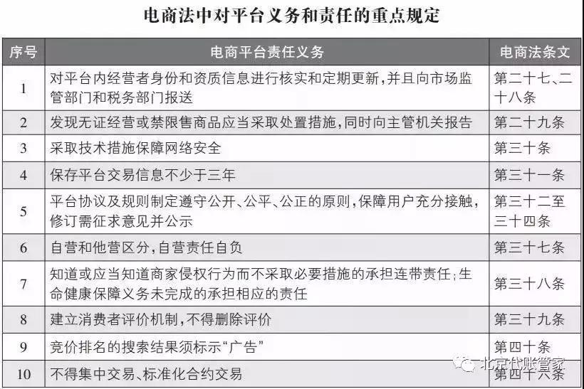 代购产品会降价吗,微商和代购最新规定