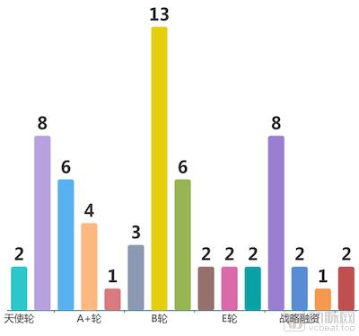 基因检测与兴起之路,暴利基因检测