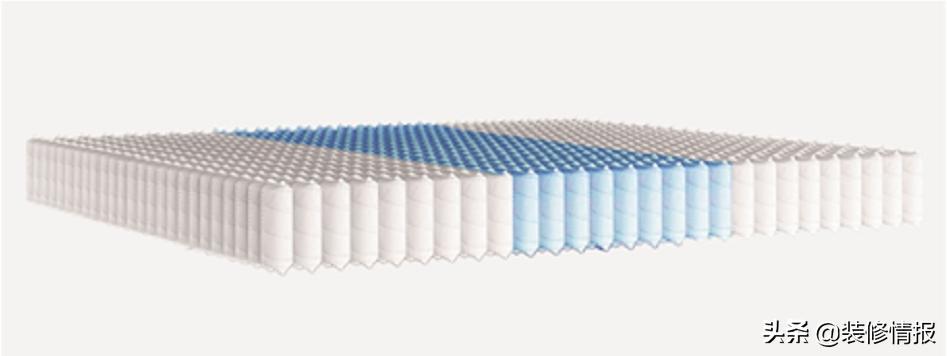 床垫的选购测试,选床垫看这几点