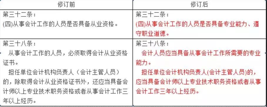 什么情形不需要参加会计继续教育,会计继续教育2020年还可以补吗