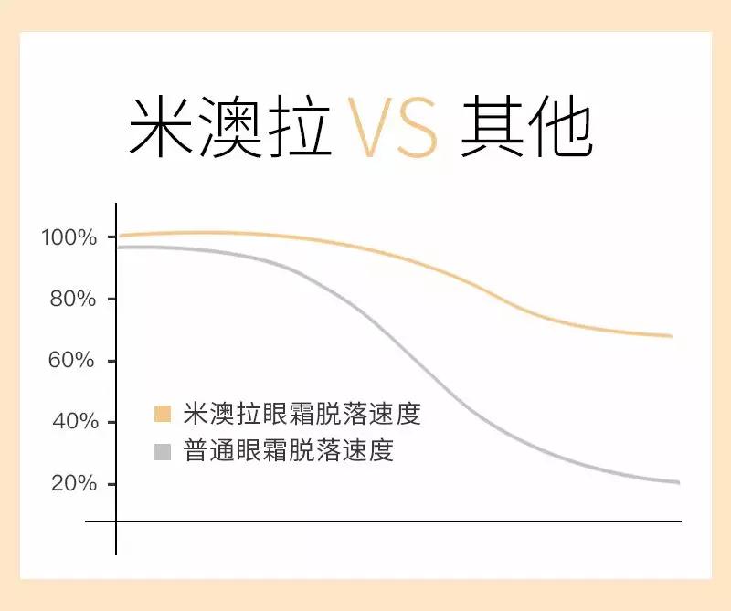 别再用针挑！用米澳拉，脂肪粒自己“掉”下来，效果胜过医美激光