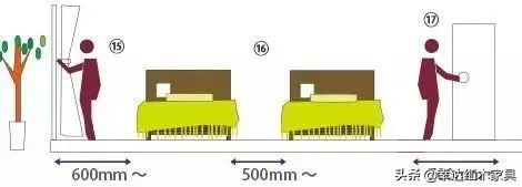 濡備綍璁$畻瀹跺叿灏哄,瀹跺叿灏哄鍏ㄥ鍥惧唽