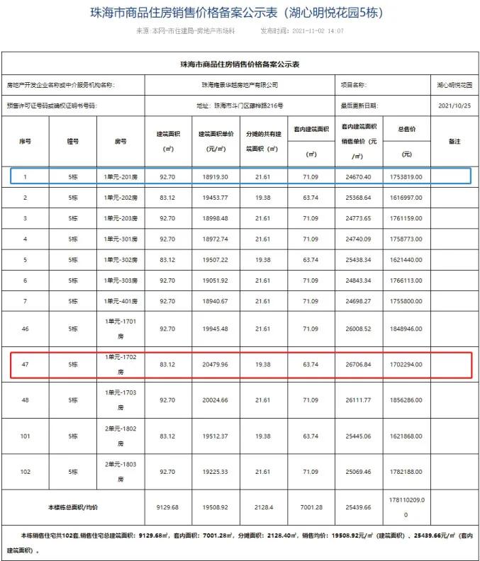 珠海楼盘备案价最低折扣,珠海多个新盘备案价继续下调