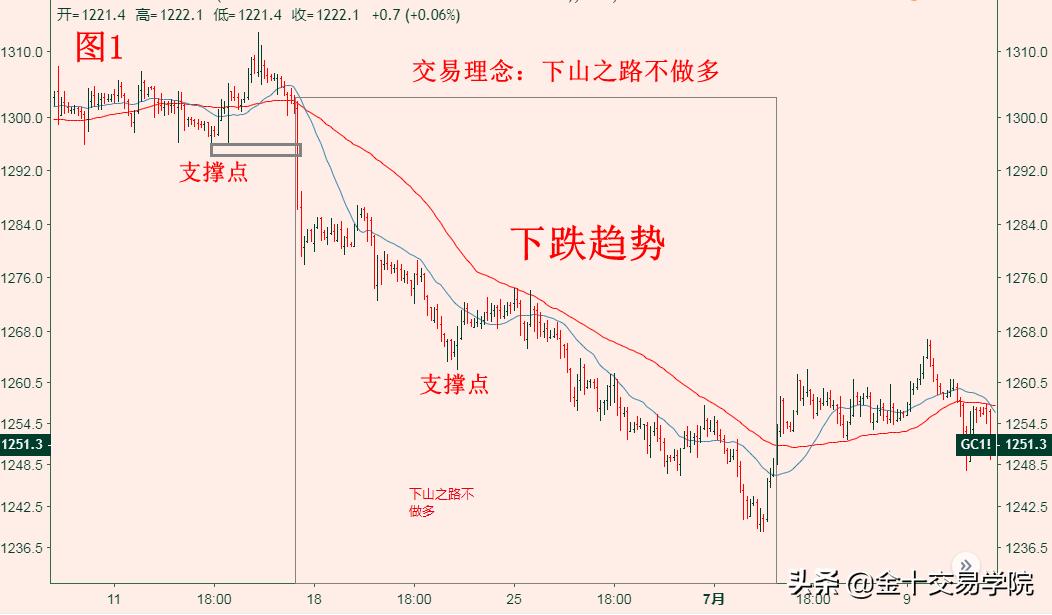 黄金投资和变现最佳方式,黄金投资稳健盈利模式