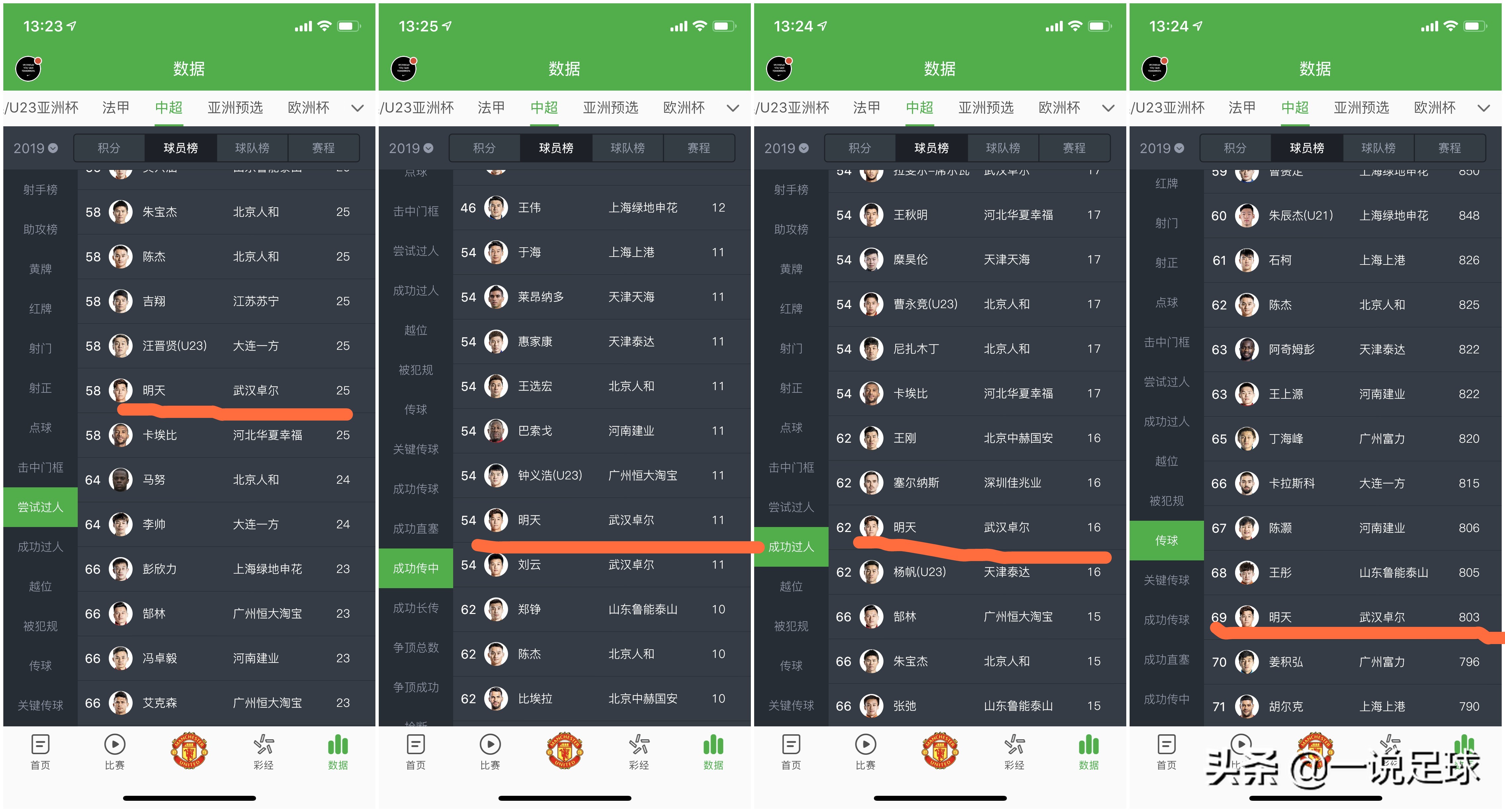 2018年武汉卓尔球员名单,武汉卓尔2019赛季进球全集锦