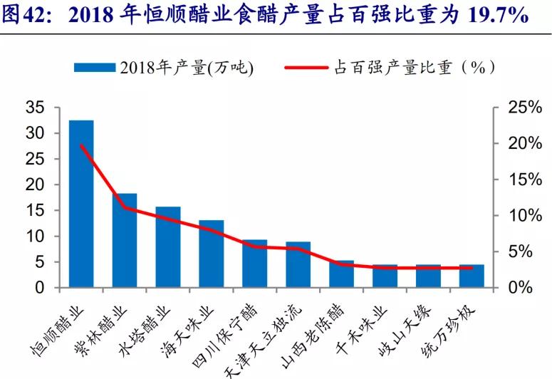 恒顺醋业潜力大吗,恒顺醋业为什么跌这么多