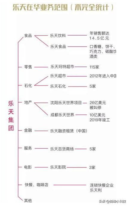 乐天玛特现状如何,乐天退出中国市场后的现状