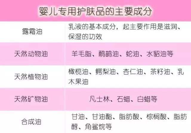 宝宝润肤霜哪个保湿效果好,宝宝用润肤乳好还是保湿霜好