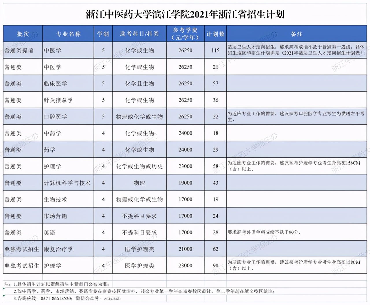 五大高校在浙江招生计划,浙江省各高校出招生简章的时间