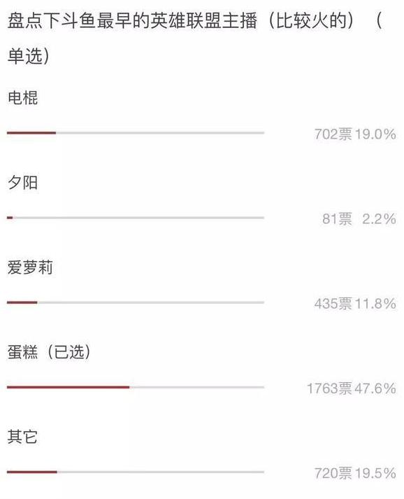 你还记得那个闪现R假猴的“阿倪蛋糕店”吗??