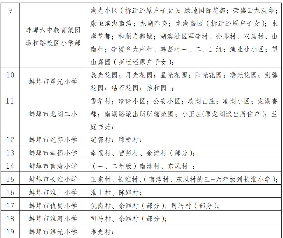 蚌埠市学区房名额,蚌埠学区房几个名额