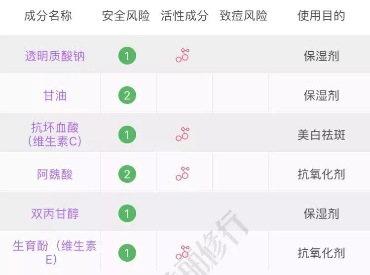 日常这些护肤误区千万不要踩,十大护肤烂脸成分