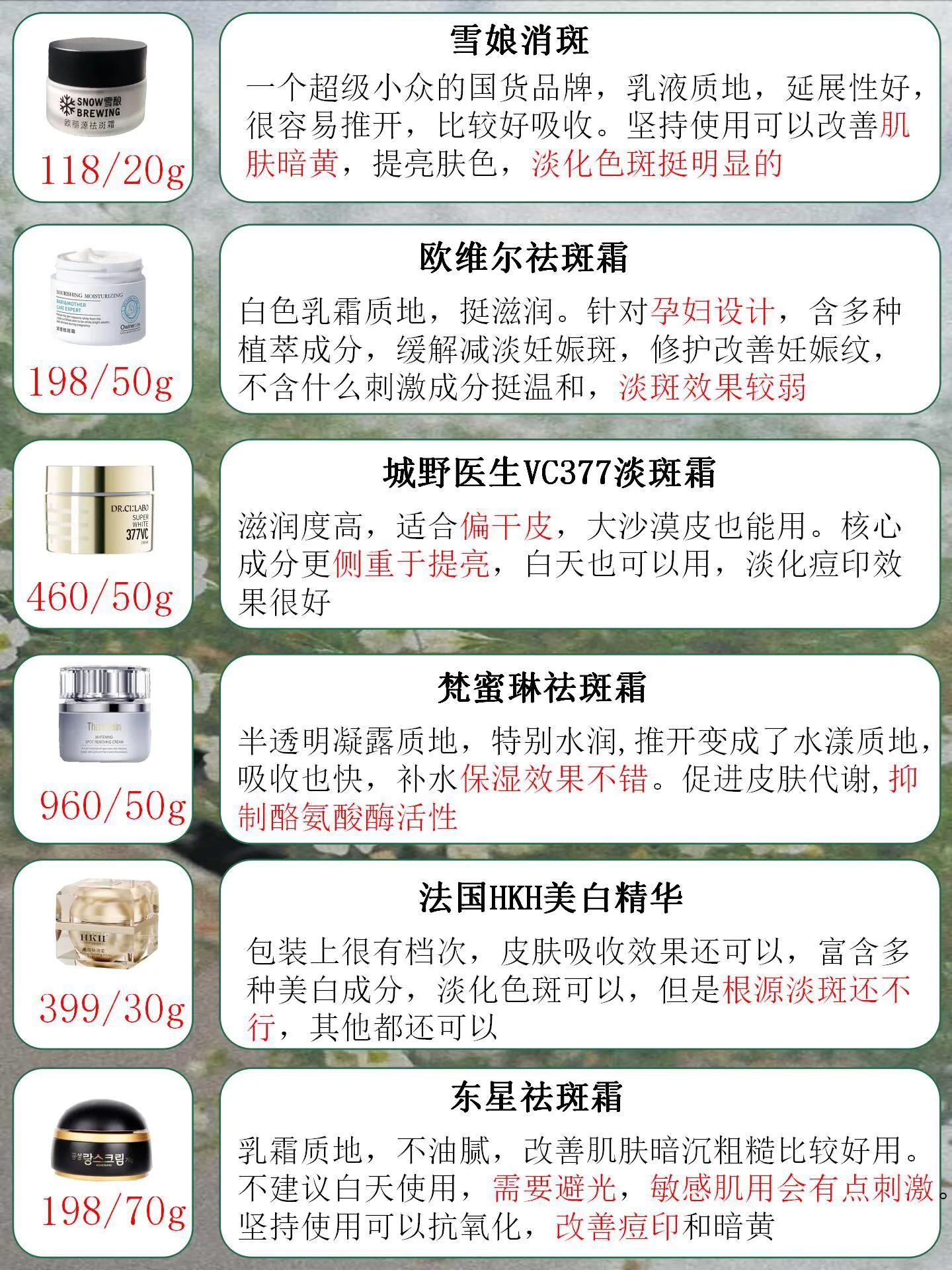 祛斑评测,祛斑膏测评