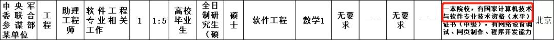 军队文职技术岗报名需要什么,军队文职考试报名要求有哪些