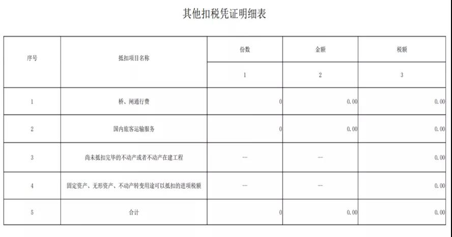 增值税怎么申报直播,增值税纳税申报流程及步骤