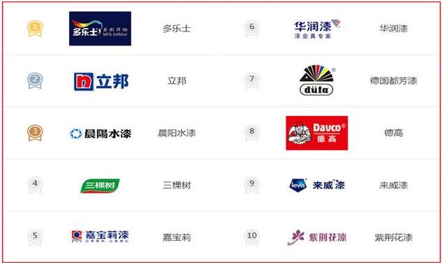 吐血整理装修材料品牌汇总清单,300多平米别墅装修材料清单