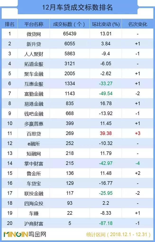 p2p车贷平台盈利模式,p2p车贷未来趋势