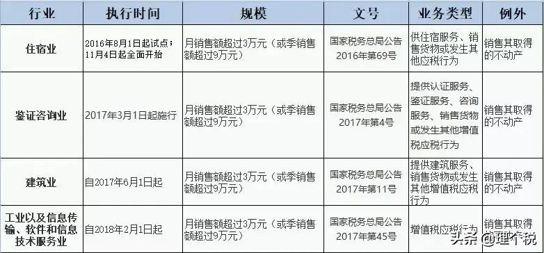 错开的发票申报了怎么办,错开发票补开怎么处理