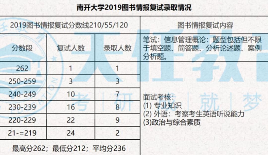 「院校推荐」南开大学：文理并重的全国重点大学，学府北辰