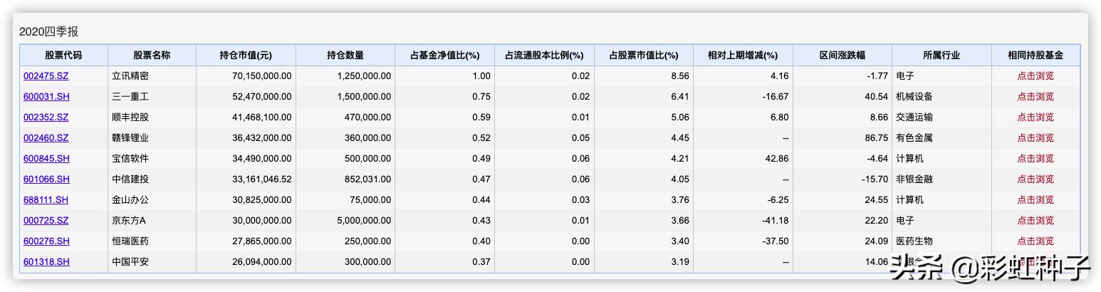 民生加银为什么叫加银,于善辉民生加银基金怎么样