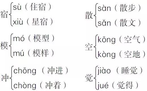部编版语文二年级期末知识点总结,二年级语文期末复习重点必考2021