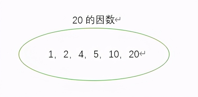 思维导图五年级数学因数与倍数,五年级下册因数与倍数知识点归纳