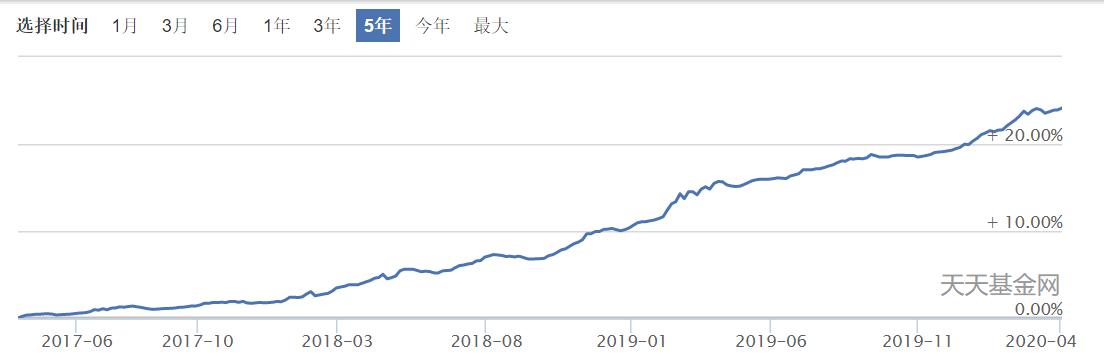 余额宝的哪只基金收益高,余额宝哪个基金比较稳定收益高