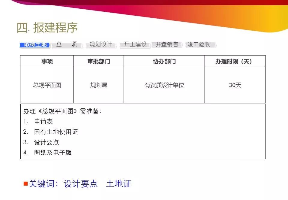 南京房地产开发报建流程,开发报建流程和技巧培训详解
