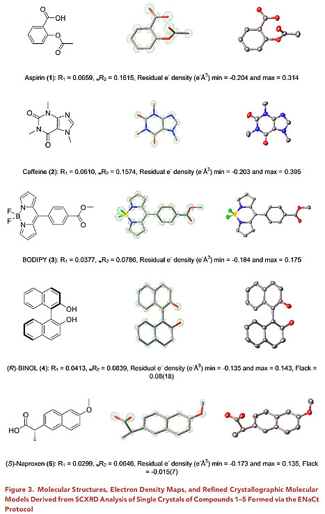 养不出单晶？抹点“神油”……