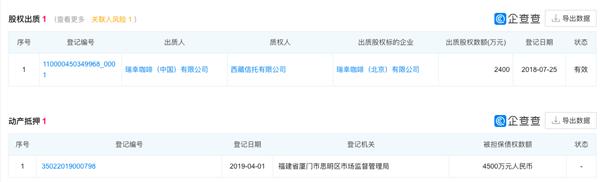 瑞幸崩溃瞬间,瑞幸市场发生的大事