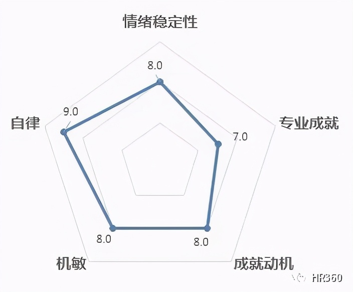 任职资格与胜任力模型的区别,关于胜任力模型的培训问答