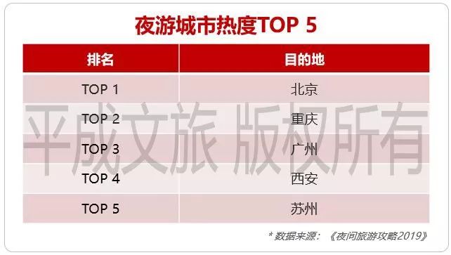 文旅夜游吸引游客的第一步,文旅夜游重点和难点