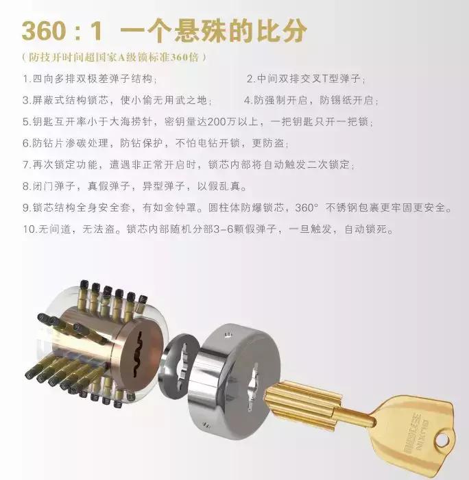 王力智能锁品牌文化,王力智能门锁高端新品隆重上市