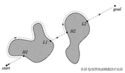 基于视觉的智能自主避障机器人,如何实现机器人自动避障流程图