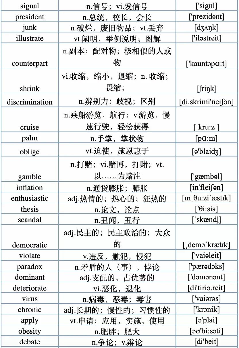 收藏15条英语写作经典句型,建议收藏118句常用英语口语