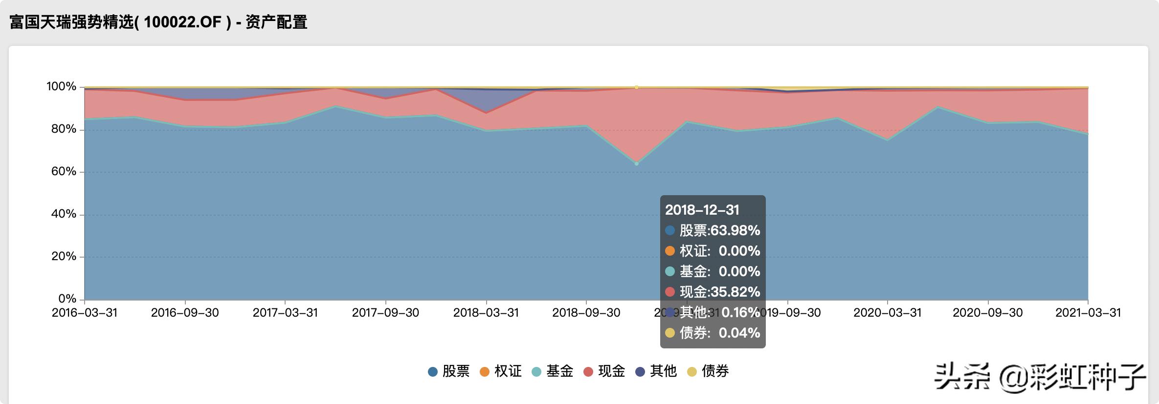 一句话点评富国金安值不值得买,富国基金最新策略分析