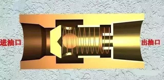 一张图秒懂各种方向,方向控制阀示意图怎么看