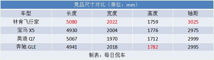 林肯飞行家气场街拍,林肯飞行家回头率