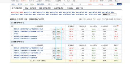 短线炒股收益多少卖出不赔,python量价形态选股公式