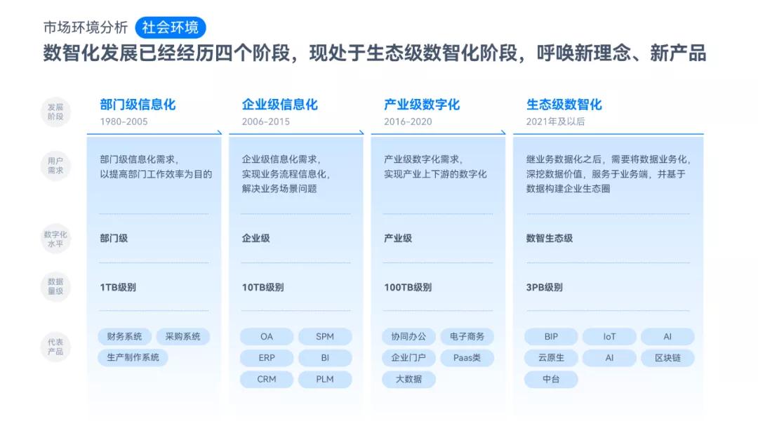 知乎网友这几张PPT表格页,我直接给它美颜开到满级!网友:牛批