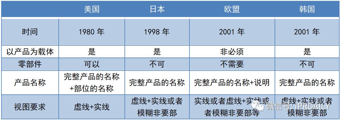 浅析外观专利侵权的法律判定论文,浅谈外观设计侵权判定的法律问题