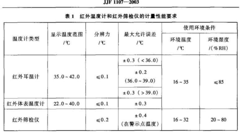 电子体温计温度不准怎么调,电子体温计温度不准了怎么调