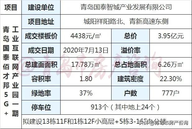 即墨之北9500元,青岛之北要多少钱?