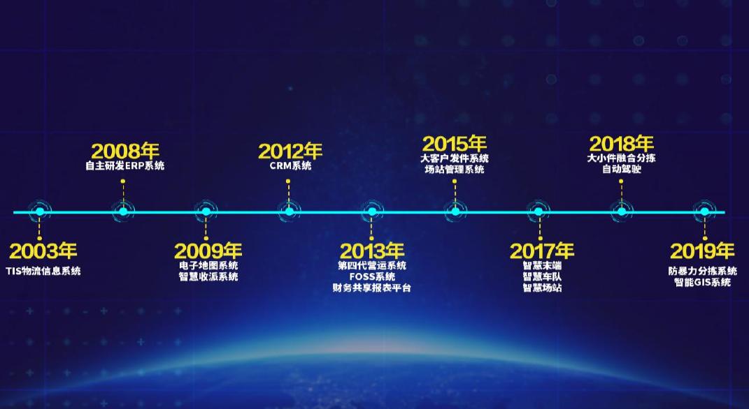 韵达联姻的德邦,德邦牵手韵达或掀起物流江湖纷争