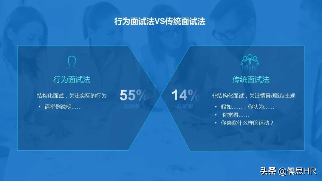 面试方法之行为面试法,行为面试法的提问思路