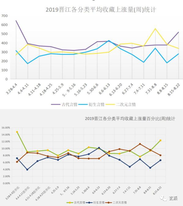晋江的分类优先级是越高越好吗,晋江的分类优先级是什么