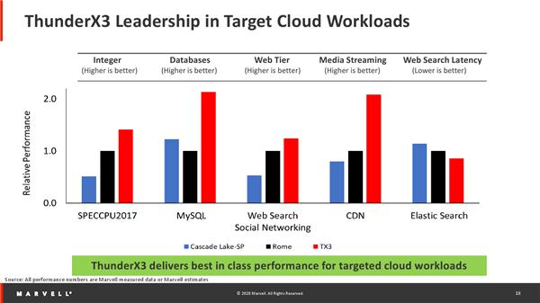 marvellprinter安装失败,marvell数字芯片供应费用