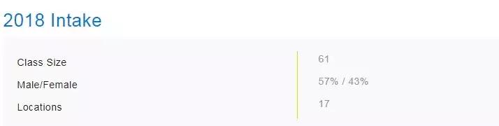 港大和港科,港中深硕士数据科学就业前景