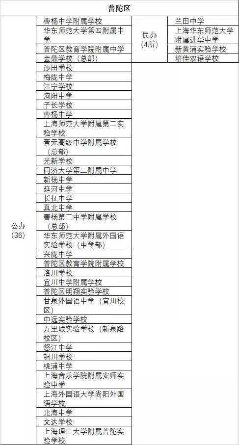 上海民办高中一梯队学校,上海各区高中学校排名表